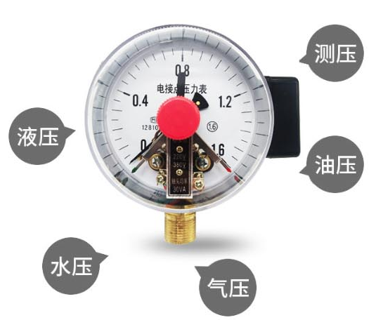 討論壓力表的范圍和精度選擇方法，以及安裝和使用要求m.persimmo.com
